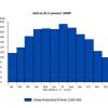 Sistem fotovoltaic 1.5 kWp hibrid cu acumulator 1